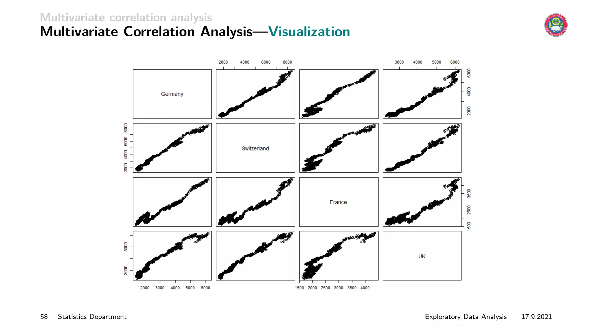 Multivariate correlation analysis
Multivariate Correlation Analysis—Visualization
58 Statistics Department Exploratory Data Analysis 17.9.2021
 