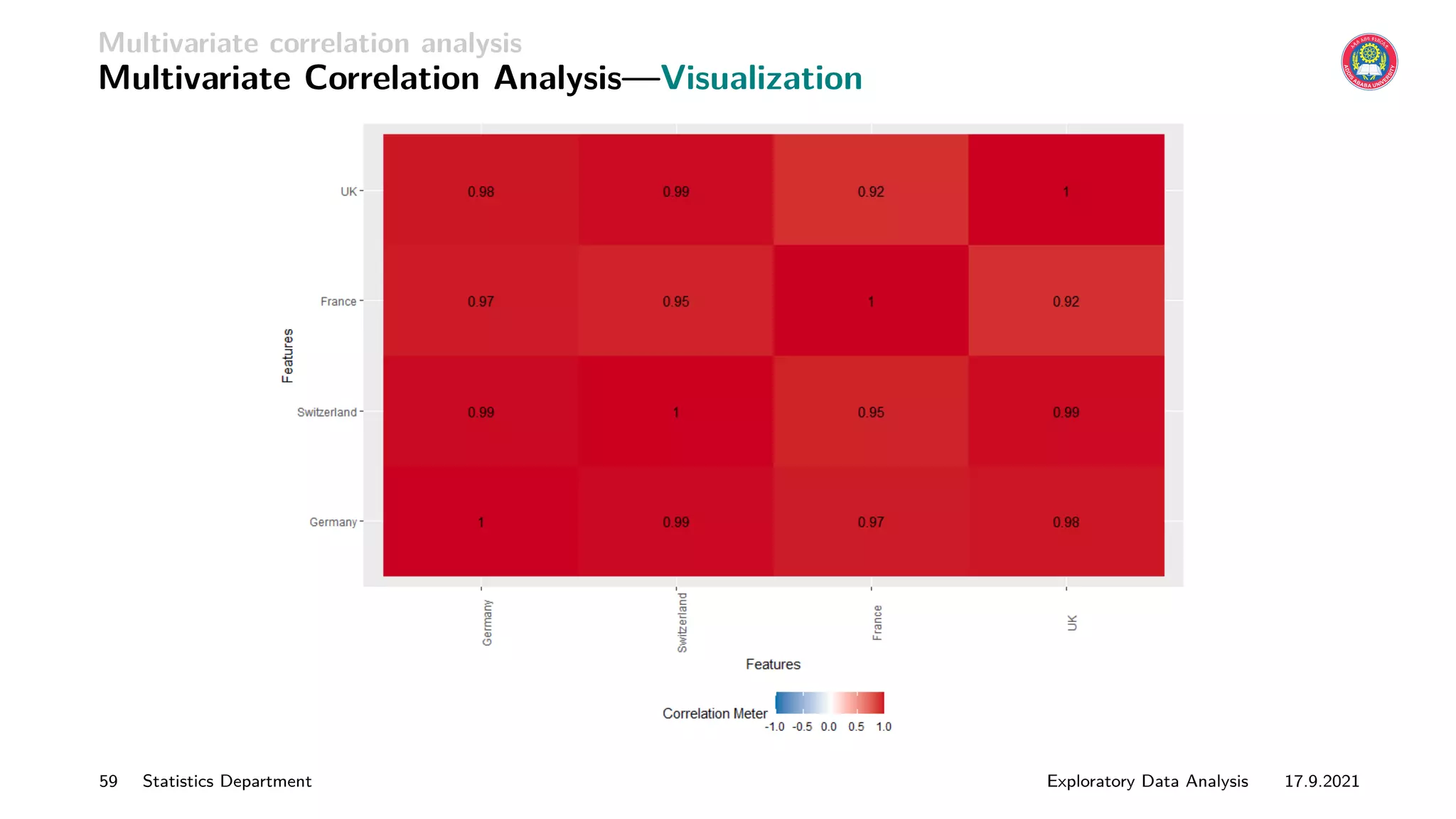 Multivariate correlation analysis
Multivariate Correlation Analysis—Visualization
59 Statistics Department Exploratory Data Analysis 17.9.2021
 