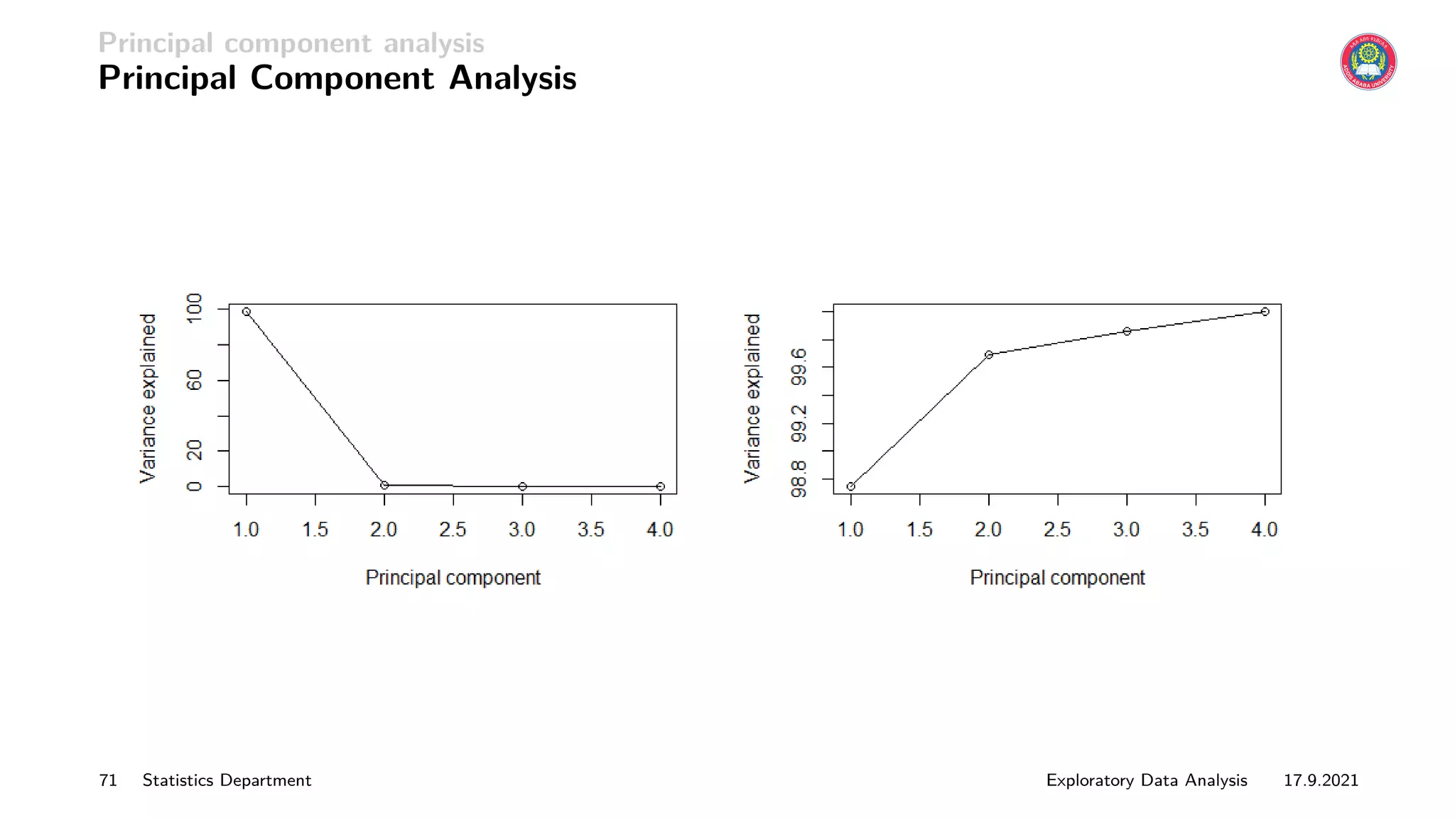 Principal component analysis
Principal Component Analysis
71 Statistics Department Exploratory Data Analysis 17.9.2021
 