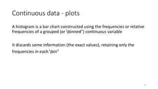 Continuous data - plots
A histogram is a bar chart constructed using the frequencies or relative
frequencies of a grouped (or binned") continuous variable
It discards some information (the exact values), retaining only the
frequencies in each bin"
24
 