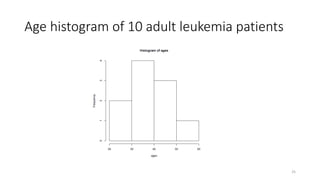 Age histogram of 10 adult leukemia patients
25
 