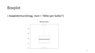 Boxplot
> boxplot(mtcars$mpg, main = "Miles per Gallon")
33
 