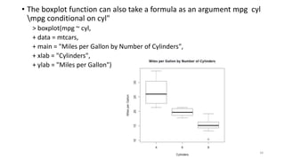 • The boxplot function can also take a formula as an argument mpg cyl
mpg conditional on cyl"
> boxplot(mpg ~ cyl,
+ data = mtcars,
+ main = "Miles per Gallon by Number of Cylinders",
+ xlab = "Cylinders",
+ ylab = "Miles per Gallon")
34
 