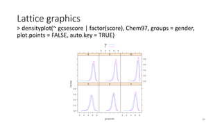 Lattice graphics
> densityplot(~ gcsescore | factor(score), Chem97, groups = gender,
plot.points = FALSE, auto.key = TRUE)
46
 