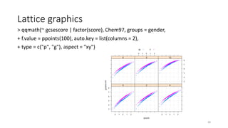 Lattice graphics
> qqmath(~ gcsescore | factor(score), Chem97, groups = gender,
+ f.value = ppoints(100), auto.key = list(columns = 2),
+ type = c("p", "g"), aspect = "xy")
48
 