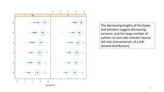 52
The decreasing lengths of the boxes
and whiskers suggest decreasing
variance, and the large number of
outliers on one side indicate heavier
left tails (characteristic of a left-
skewed distribution).
 