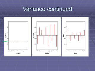 Variance continued
1.00 2.00 3.00 4.00 5.00 6.00 7.00 8.00 9.00 10.00
subject
2.00
4.00
6.00
8.00
before
         
1.00 2.00 3.00 4.00 5.00 6.00 7.00 8.00 9.00 10.00
subject
2.00
4.00
6.00
8.00
during










1.00 2.00 3.00 4.00 5.00 6.00 7.00 8.00 9.00 10.00
subject
2.00
4.00
6.00
8.00
after










mean
 