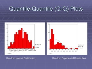 Quantile-Quantile (Q-Q) Plots
Random Normal Distribution Random Exponential Distribution
 