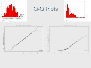 Q-Q Plots
-2 -1 0 1 2
-2
-1
0
1
2
M=-0.10,Sd= 1.02,Sk= 0.02,K=-0.61
distributions$NORMAL,N=100
Std Norm Qntls
-2 -1 0 1 2
0.0
0.1
0.2
0.3
0.4
M=0.09,Sd=0.09,Sk=1.64*,K=3.38*
distributions$EXP,N=100
Std Norm Qntls
 
