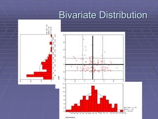 Bivariate Distribution
NORMAL
3
2
1
0
-1
-2
-3
EXP
5
4
3
2
1
0
-1
NORMAL
2.25
2.00
1.75
1.50
1.25
1.00
.75
.50
.25
0.00
-.25
-.50
-.75
-1.00
-1.25
-1.50
-1.75
-2.00
-2.25
-2.50
14
12
10
8
6
4
2
0
Std. Dev = 1.02
Mean = -.16
N = 100.00
EXP
4.25
4.00
3.75
3.50
3.25
3.00
2.75
2.50
2.25
2.00
1.75
1.50
1.25
1.00
.75
.50
.25
0.00
30
20
10
0
Std.
Dev
=
.85
Mean
=
.95
N
=
100.00
 