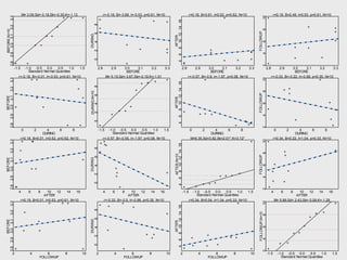 -1.5 -1.0 -0.5 0.0 0.5 1.0 1.5
2.8
2.9
3.0
3.1
3.2
3.3
M= 3.09,Sd= 0.18,Sk=-0.35,K=-1.13
BEFORE,N=10
Standard Normal Quantiles BEFORE
DURING
2.8 2.9 3.0 3.1 3.2 3.3
0
2
4
6
8
r=-0.18, B=-3.69, t=-0.53, p=0.61, N=10
BEFORE
AFTER
2.8 2.9 3.0 3.1 3.2 3.3
4
6
8
10
12
14
16
r=0.18, B=3.81, t=0.52, p=0.62, N=10
BEFORE
FOLLOWUP
2.8 2.9 3.0 3.1 3.2 3.3
2
4
6
8
10
r=0.19, B=2.49, t=0.53, p=0.61, N=10
DURING
BEFORE
0 2 4 6 8
2.8
2.9
3.0
3.1
3.2
3.3
r=-0.18, B=-0.01, t=-0.53, p=0.61, N=10
-1.5 -1.0 -0.5 0.0 0.5 1.0 1.5
0
2
4
6
8
M= 5.15,Sd= 3.67,Sk=-0.19,K=-1.51
DURING,N=10
Standard Normal Quantiles DURING
AFTER
0 2 4 6 8
4
6
8
10
12
14
16
r=-0.57, B=-0.6, t=-1.97, p=0.08, N=10
DURING
FOLLOWUP
0 2 4 6 8
2
4
6
8
10
r=-0.33, B=-0.22, t=-0.99, p=0.35, N=10
AFTER
BEFORE
4 6 8 10 12 14 16
2.8
2.9
3.0
3.1
3.2
3.3
r=0.18, B=0.01, t=0.52, p=0.62, N=10
AFTER
DURING
4 6 8 10 12 14 16
0
2
4
6
8
r=-0.57, B=-0.55, t=-1.97, p=0.08, N=10
-1.5 -1.0 -0.5 0.0 0.5 1.0 1.5
4
6
8
10
12
14
16
M=6.35,Sd=3.82,Sk=2.01*,K=3.12*
AFTER,N=10
Standard Normal Quantiles AFTER
FOLLOWUP
4 6 8 10 12 14 16
2
4
6
8
10
r=0.34, B=0.22, t=1.04, p=0.33, N=10
FOLLOWUP
BEFORE
2 4 6 8 10
2.8
2.9
3.0
3.1
3.2
3.3
r=0.19, B=0.01, t=0.53, p=0.61, N=10
FOLLOWUP
DURING
2 4 6 8 10
0
2
4
6
8
r=-0.33, B=-0.5, t=-0.99, p=0.35, N=10
FOLLOWUP
AFTER
2 4 6 8 10
4
6
8
10
12
14
16
r=0.34, B=0.54, t=1.04, p=0.33, N=10
-1.5 -1.0 -0.5 0.0 0.5 1.0 1.5
2
4
6
8
10
M= 5.89,Sd= 2.43,Sk= 0.09,K=-1.29
FOLLOWUP,N=10
Standard Normal Quantiles
 