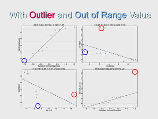 With Outlier and Out of Range Value
-1.5 -1.0 -0.5 0.0 0.5 1.0 1.5
0
2
4
6
8
M= 5.15,Sd= 3.67,Sk=-0.19,K=-1.51
DURING,N=10
Standard Normal Quantiles DURING
AFTER
0 2 4 6 8
4
6
8
10
12
14
16
r=-0.57, B=-0.6, t=-1.97, p=0.08, N=10
AFTER
DURING
4 6 8 10 12 14 16
0
2
4
6
8
r=-0.57, B=-0.55, t=-1.97, p=0.08, N=10
-1.5 -1.0 -0.5 0.0 0.5 1.0 1.5
4
6
8
10
12
14
16
M=6.35,Sd=3.82,Sk=2.01*,K=3.12*
AFTER,N=10
Standard Normal Quantiles
 