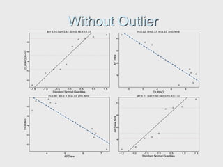 Without Outlier
-1.5 -1.0 -0.5 0.0 0.5 1.0 1.5
0
2
4
6
8
M= 5.15,Sd= 3.67,Sk=-0.19,K=-1.51
DURING,N=10
Standard Normal Quantiles DURING
AFTnew
0 2 4 6 8
4
5
6
7
r=-0.92, B=-0.37, t=-6.33, p=0, N=9
AFTnew
DURING
4 5 6 7
0
2
4
6
8
r=-0.92, B=-2.3, t=-6.33, p=0, N=9
-1.5 -1.0 -0.5 0.0 0.5 1.0 1.5
4
5
6
7
M= 5.17,Sd= 1.50,Sk= 0.10,K=-1.67
AFTnew,N=9
Standard Normal Quantiles
 