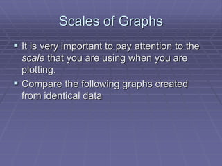 Scales of Graphs
 It is very important to pay attention to the
scale that you are using when you are
plotting.
 Compare the following graphs created
from identical data
 