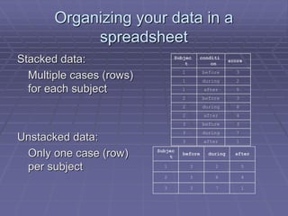 Organizing your data in a
spreadsheet
Stacked data:
Multiple cases (rows)
for each subject
Unstacked data:
Only one case (row)
per subject
Subjec
t
conditi
on
score
1 before 3
1 during 2
1 after 5
2 before 3
2 during 8
2 after 4
3 before 3
3 during 7
3 after 1
Subjec
t
before during after
1 3 2 5
2 3 8 4
3 3 7 1
 