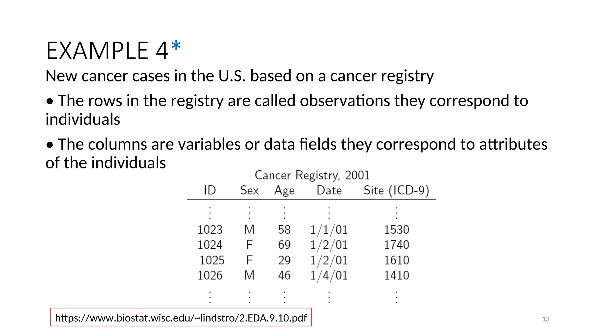 EXAMPLE 4*
New cancer cases in the U.S. based on a cancer registry
• The rows in the registry are called observations they correspond to
individuals
• The columns are variables or data fields they correspond to attributes
of the individuals
https://www.biostat.wisc.edu/~lindstro/2.EDA.9.10.pdf 13
 