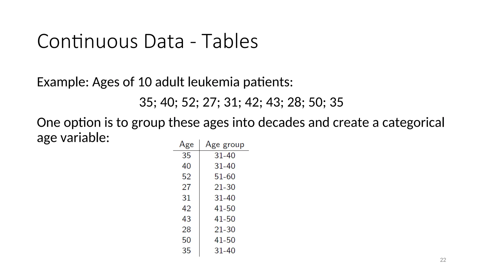 Continuous Data - Tables
Example: Ages of 10 adult leukemia patients:
35; 40; 52; 27; 31; 42; 43; 28; 50; 35
One option is to group these ages into decades and create a categorical
age variable:
22
 