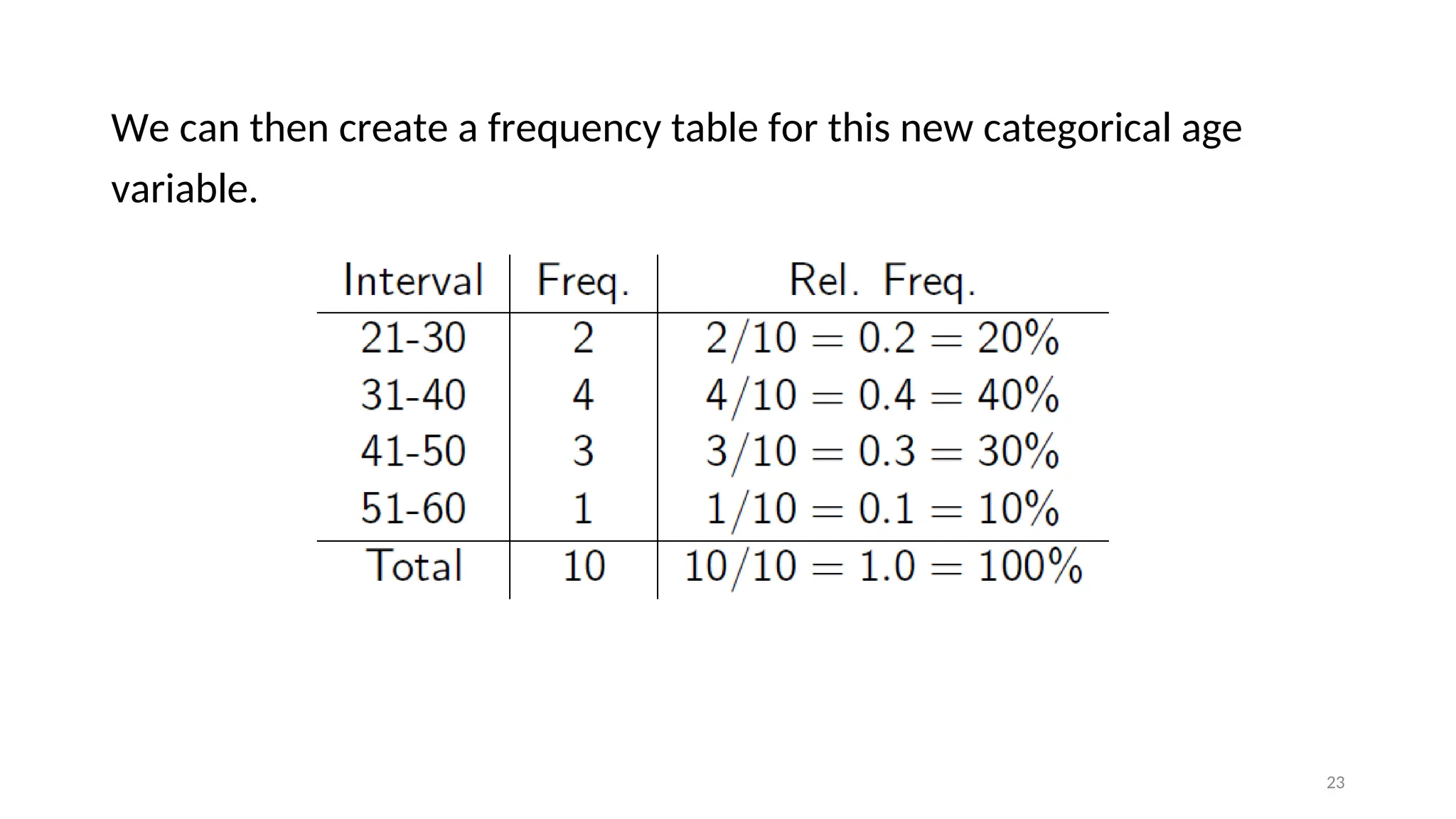 We can then create a frequency table for this new categorical age
variable.
23
 