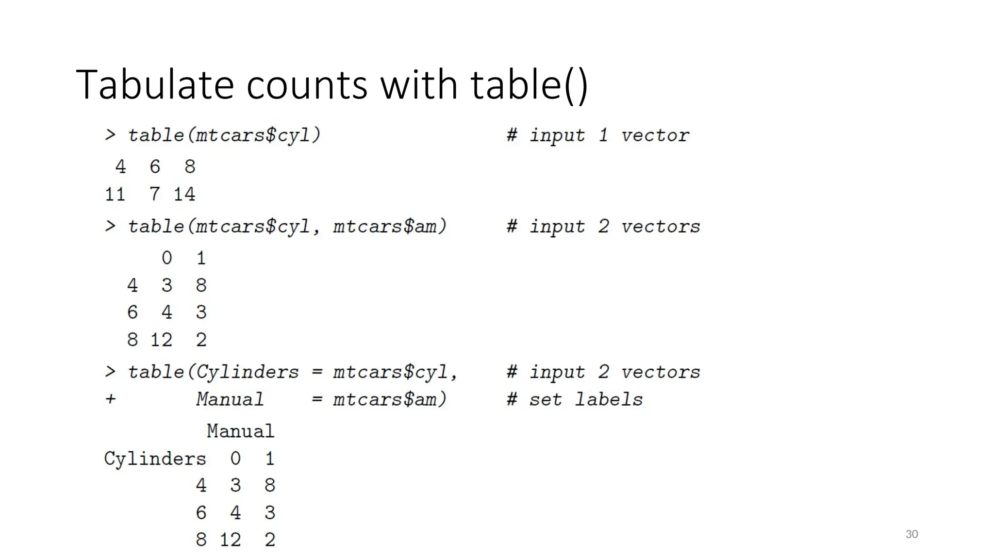 Tabulate counts with table()
30
 
