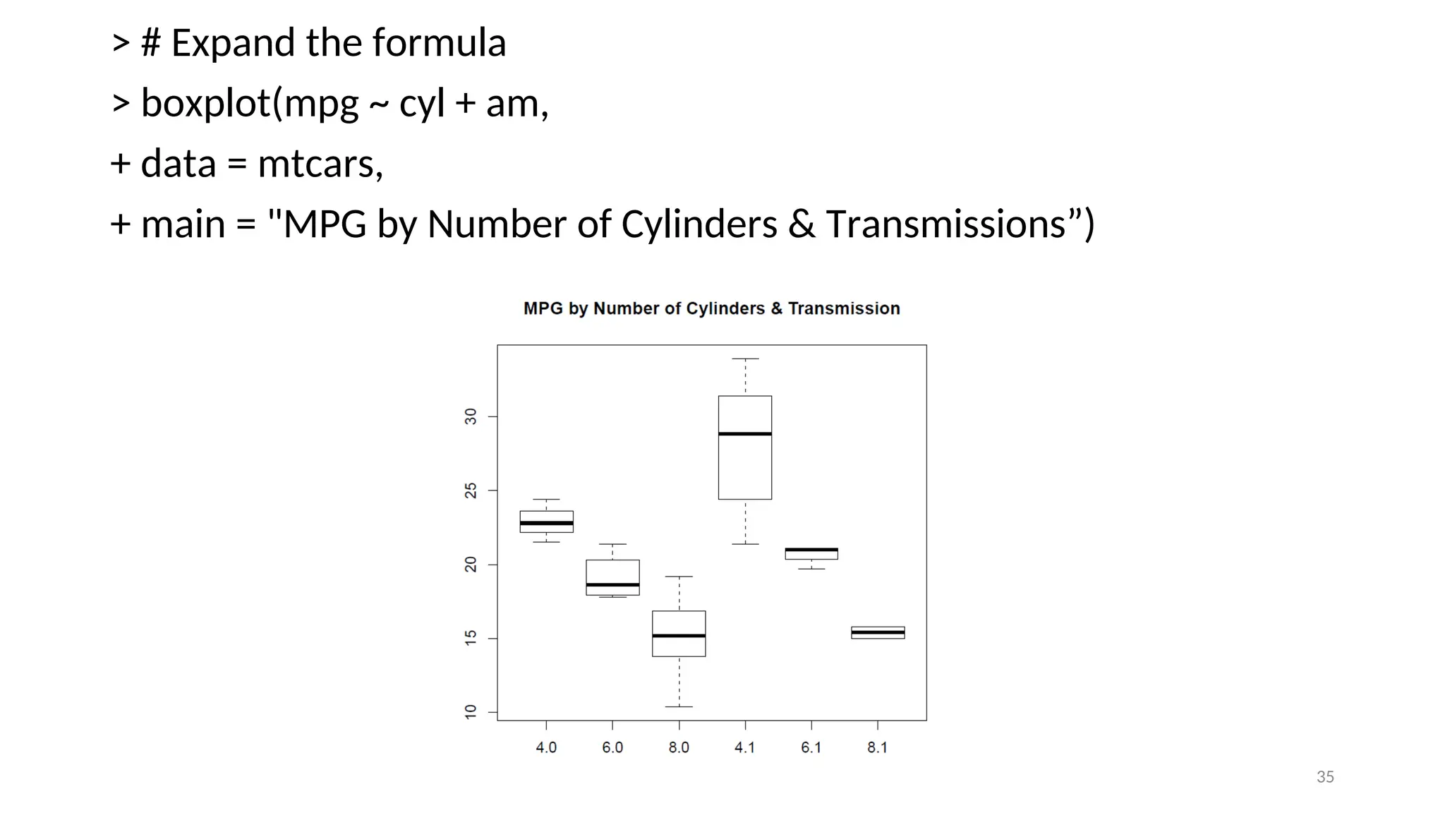 > # Expand the formula
> boxplot(mpg ~ cyl + am,
+ data = mtcars,
+ main = "MPG by Number of Cylinders & Transmissions”)
35
 