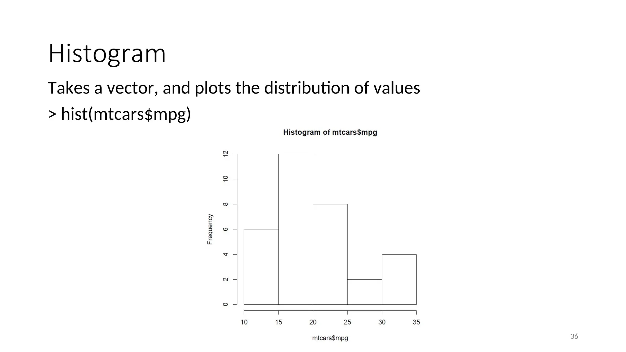 Histogram
Takes a vector, and plots the distribution of values
> hist(mtcars$mpg)
36
 