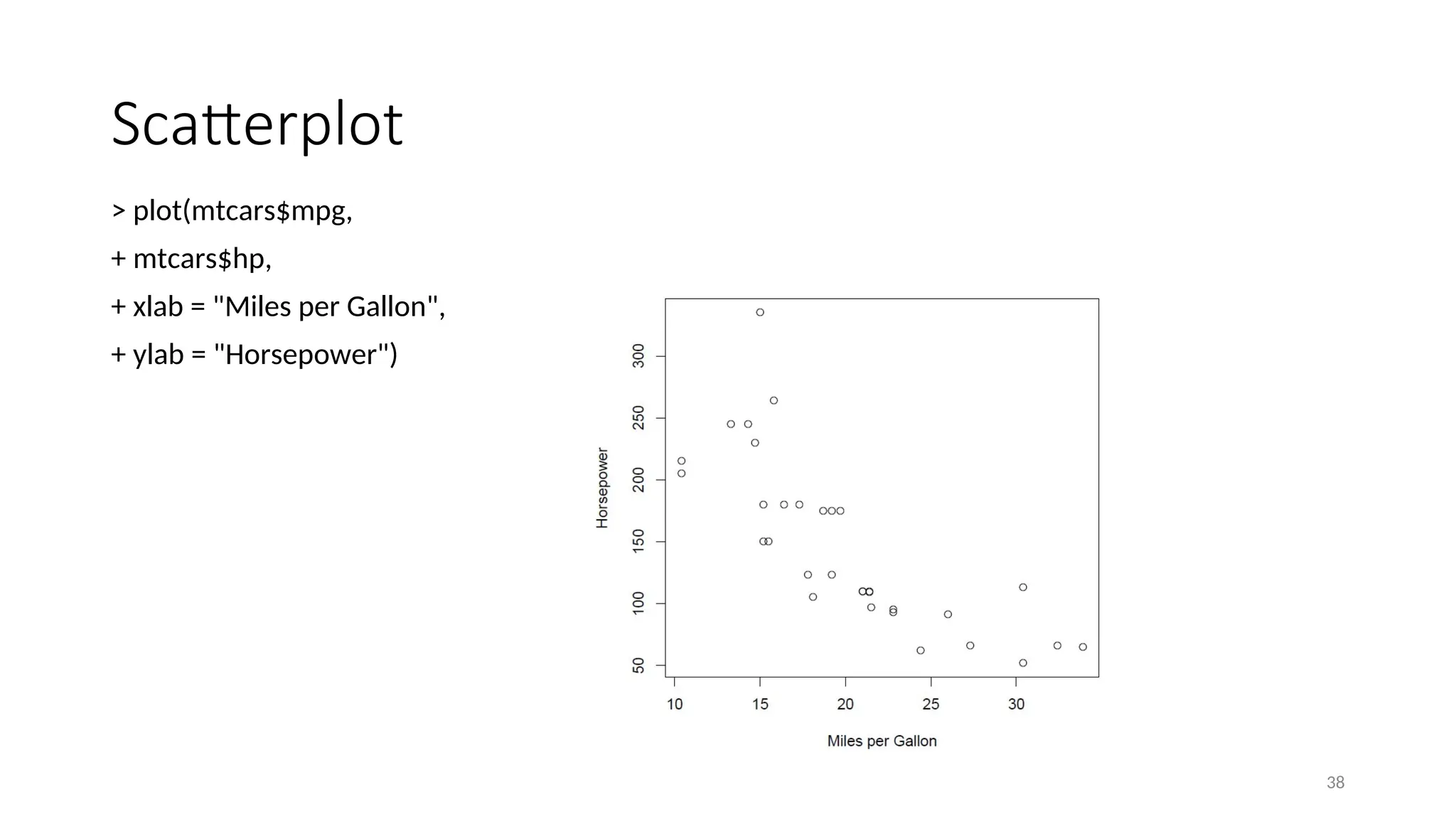 Scatterplot
> plot(mtcars$mpg,
+ mtcars$hp,
+ xlab = "Miles per Gallon",
+ ylab = "Horsepower")
38
 