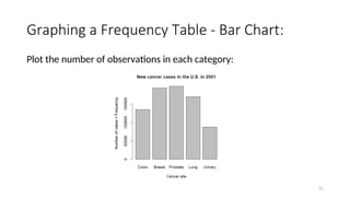 EXPLORATORY DATA ANALYSIS FOR BEGINNERS AND STUDENTS | PPT