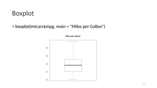 Boxplot
> boxplot(mtcars$mpg, main = "Miles per Gallon")
33
 