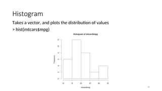 Histogram
Takes a vector, and plots the distribution of values
> hist(mtcars$mpg)
36
 