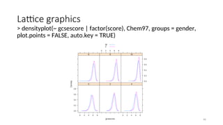 Lattice graphics
> densityplot(~ gcsescore | factor(score), Chem97, groups = gender,
plot.points = FALSE, auto.key = TRUE)
46
 