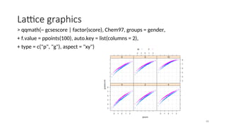 Lattice graphics
> qqmath(~ gcsescore | factor(score), Chem97, groups = gender,
+ f.value = ppoints(100), auto.key = list(columns = 2),
+ type = c("p", "g"), aspect = "xy")
48
 