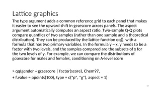Lattice graphics
The type argument adds a common reference grid to each panel that makes
it easier to see the upward shift in gcsescore across panels. The aspect
argument automatically computes an aspect ratio. Two-sample Q-Q plots
compare quantiles of two samples (rather than one sample and a theoretical
distribution). They can be produced by the lattice function qq(), with a
formula that has two primary variables. In the formula y ~ x, y needs to be a
factor with two levels, and the samples compared are the subsets of x for
the two levels of y. For example, we can compare the distributions of
gcsescore for males and females, conditioning on A-level score
> qq(gender ~ gcsescore | factor(score), Chem97,
+ f.value = ppoints(100), type = c("p", "g"), aspect = 1)
49
 