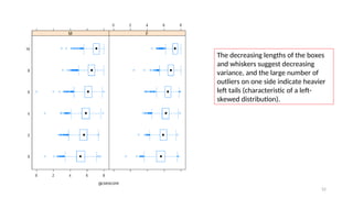 52
The decreasing lengths of the boxes
and whiskers suggest decreasing
variance, and the large number of
outliers on one side indicate heavier
left tails (characteristic of a left-
skewed distribution).
 