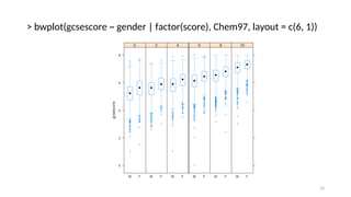> bwplot(gcsescore ~ gender | factor(score), Chem97, layout = c(6, 1))
53
 