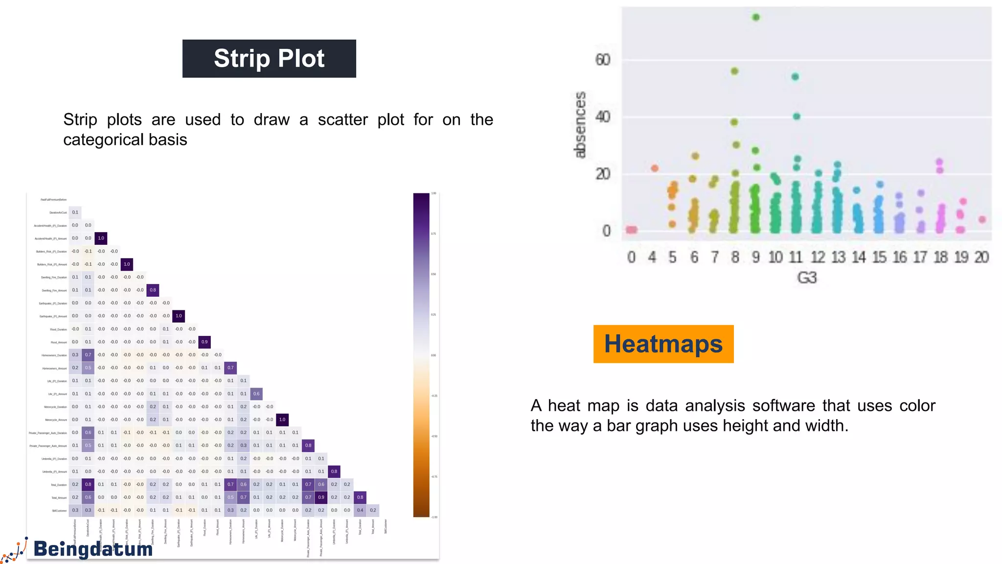 A heat map is data analysis software that uses color
the way a bar graph uses height and width.
Heatmaps
Strip plots are used to draw a scatter plot for on the
categorical basis
Strip Plot
 