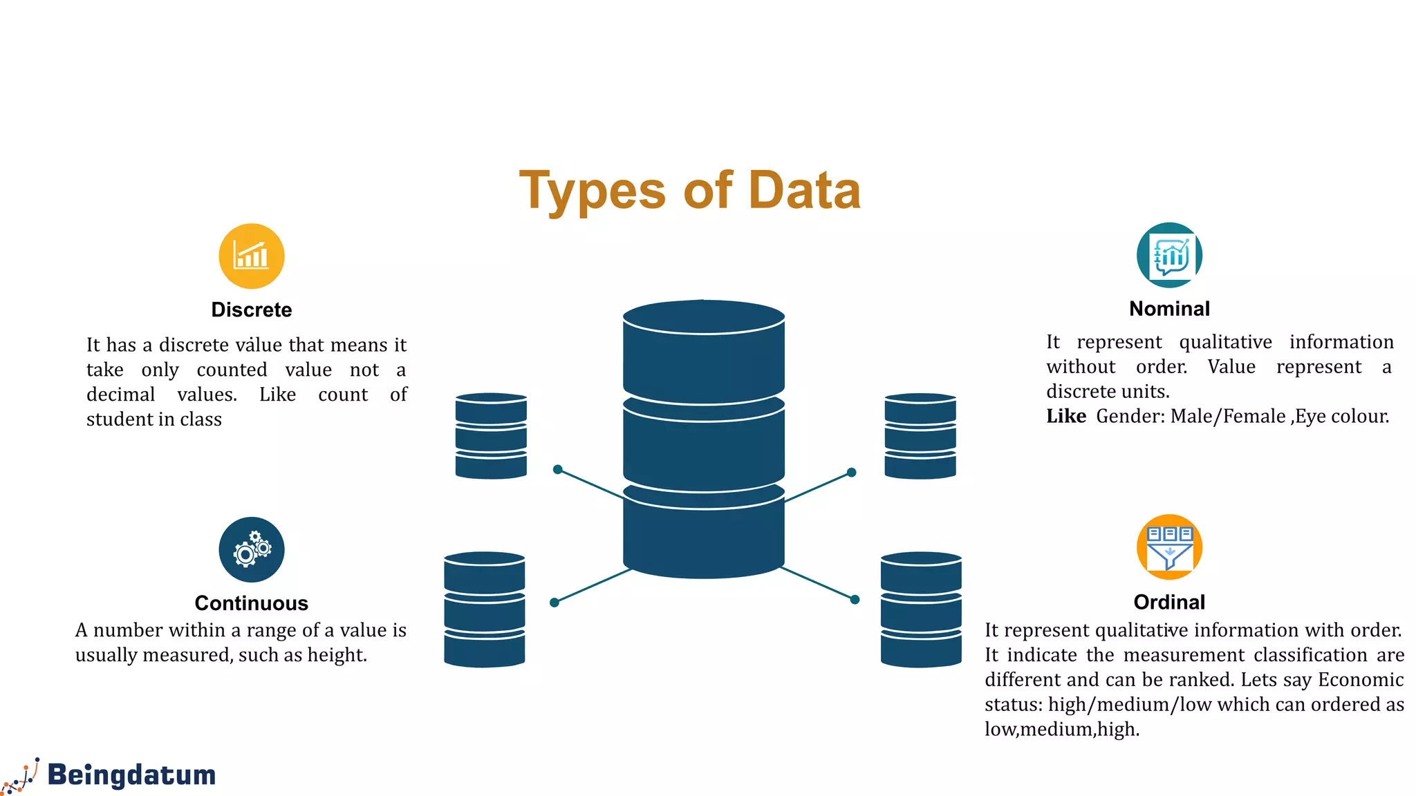 Nominal
Ordinal
.
Discrete
.
Continuous
It represent qualitative information
without order. Value represent a
discrete units.
Like Gender: Male/Female ,Eye colour.
It represent qualitative information with order.
It indicate the measurement classification are
different and can be ranked. Lets say Economic
status: high/medium/low which can ordered as
low,medium,high.
A number within a range of a value is
usually measured, such as height.
It has a discrete value that means it
take only counted value not a
decimal values. Like count of
student in class
Types of Data
 