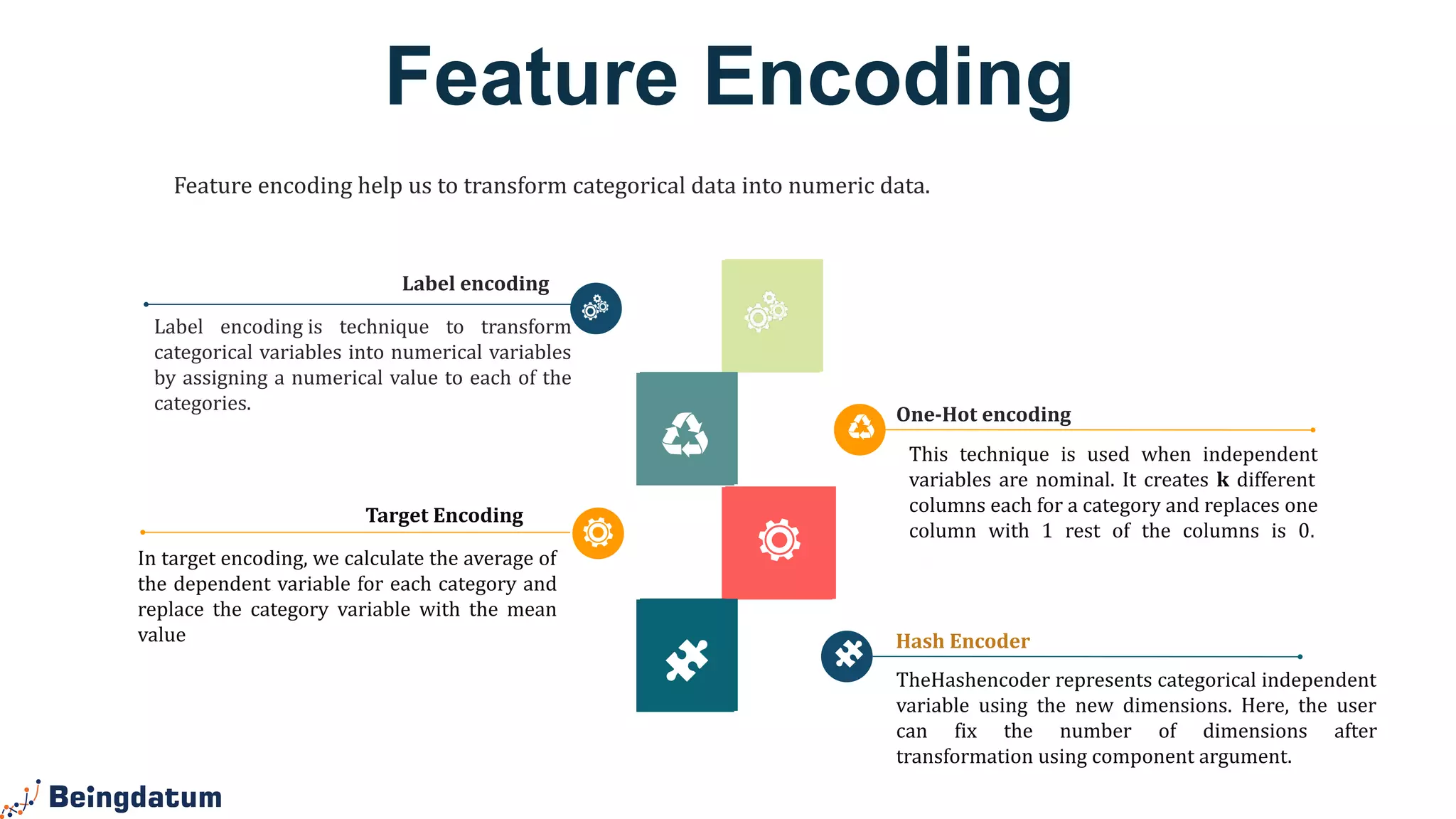 Feature Encoding
Feature encoding help us to transform categorical data into numeric data.
Label encoding
Label encoding is technique to transform
categorical variables into numerical variables
by assigning a numerical value to each of the
categories.
One-Hot encoding
This technique is used when independent
variables are nominal. It creates k different
columns each for a category and replaces one
column with 1 rest of the columns is 0.
Here, 0 represents the absence,
and 1 represents the presence of
that category.
Target Encoding
In target encoding, we calculate the average of
the dependent variable for each category and
replace the category variable with the mean
value
TheHashencoder represents categorical independent
variable using the new dimensions. Here, the user
can fix the number of dimensions after
transformation using component argument.
Hash Encoder
 