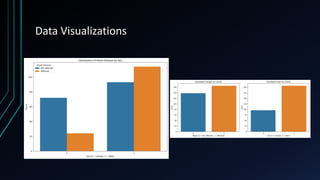 Data Visualizations
 