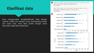 Klasifikasi data
Kami menggunakan pengklasifikasian data dengan
metode scatter plot dengan acuan pembanding jumlah
dan nama kota, serta data jumlah dengan nama
kecamatan pada slide selanjutnya
 