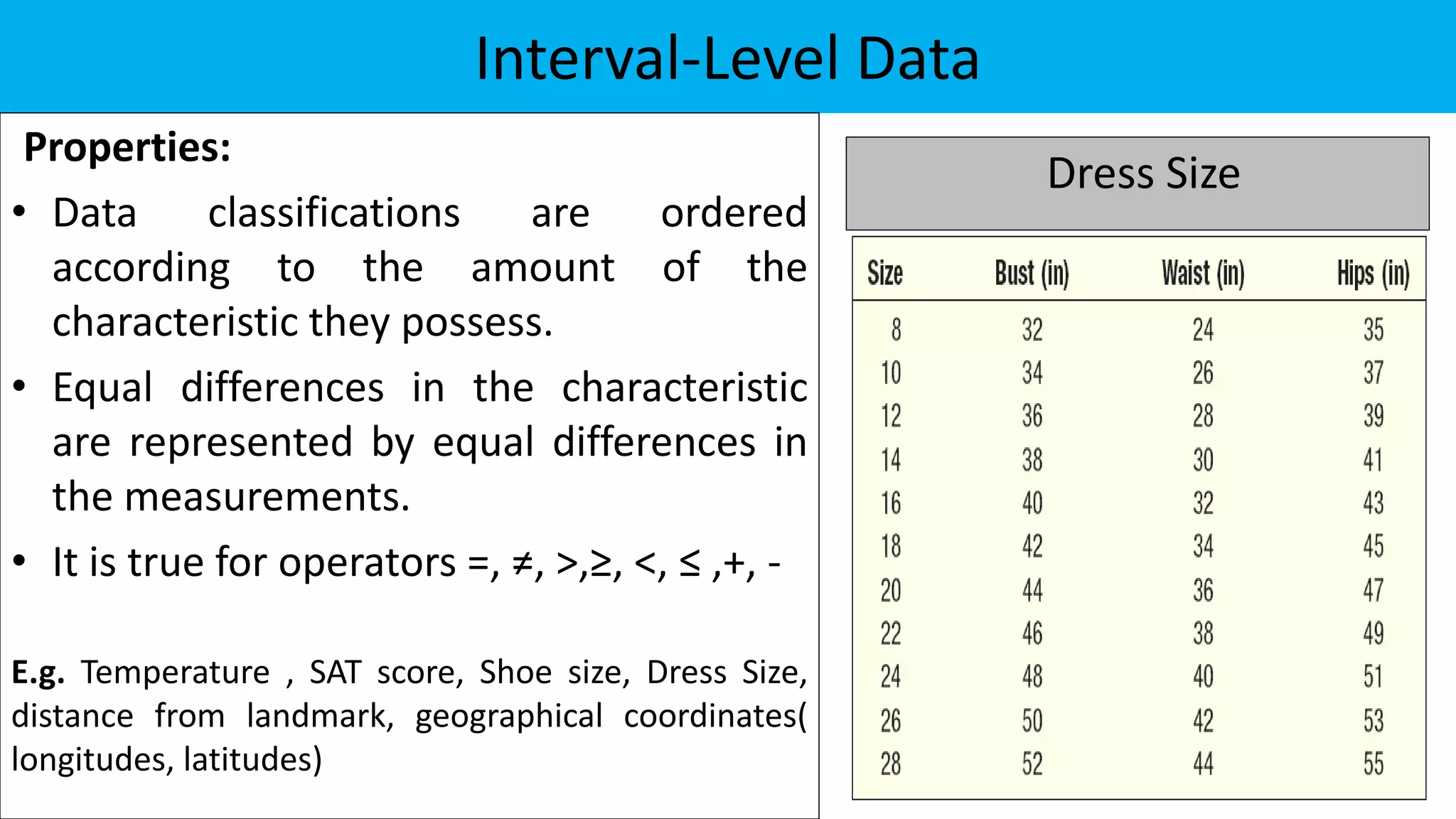 Interval-Level Data
Properties:
• Data classifications are ordered
according to the amount of the
characteristic they possess.
• Equal differences in the characteristic
are represented by equal differences in
the measurements.
• It is true for operators =, ≠, >,≥, <, ≤ ,+, -
E.g. Temperature , SAT score, Shoe size, Dress Size,
distance from landmark, geographical coordinates(
longitudes, latitudes)
Dress Size
 