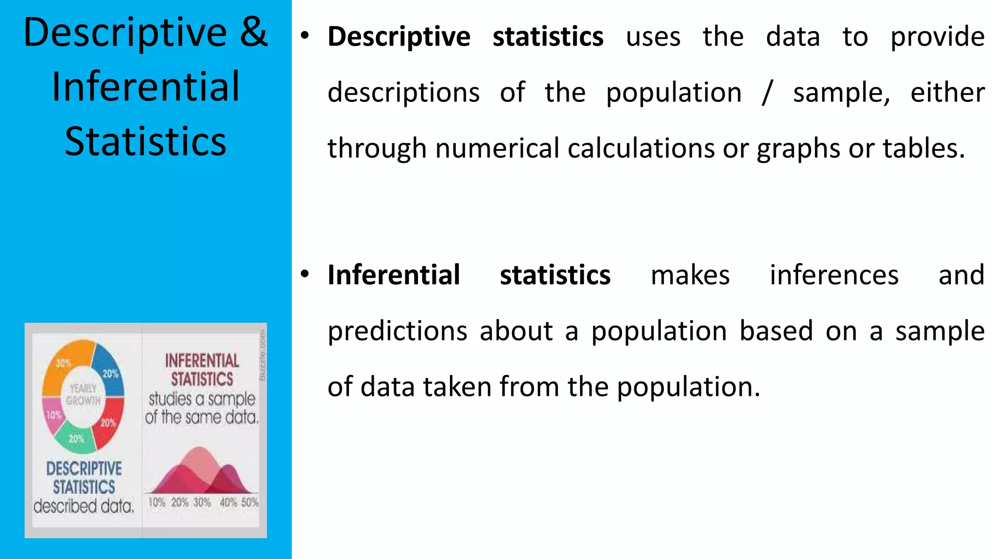 Descriptive &
Inferential
Statistics
• Descriptive statistics uses the data to provide
descriptions of the population / sample, either
through numerical calculations or graphs or tables.
• Inferential statistics makes inferences and
predictions about a population based on a sample
of data taken from the population.
 