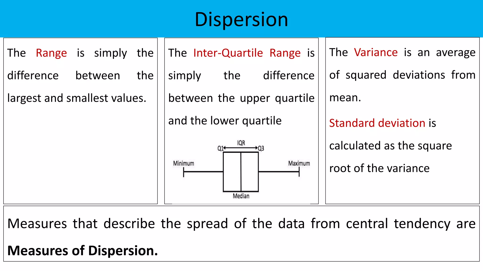 Dispersion
The Range is simply the
difference between the
largest and smallest values.
The Inter-Quartile Range is
simply the difference
between the upper quartile
and the lower quartile
The Variance is an average
of squared deviations from
mean.
Standard deviation is
calculated as the square
root of the variance
Measures that describe the spread of the data from central tendency are
Measures of Dispersion.
 