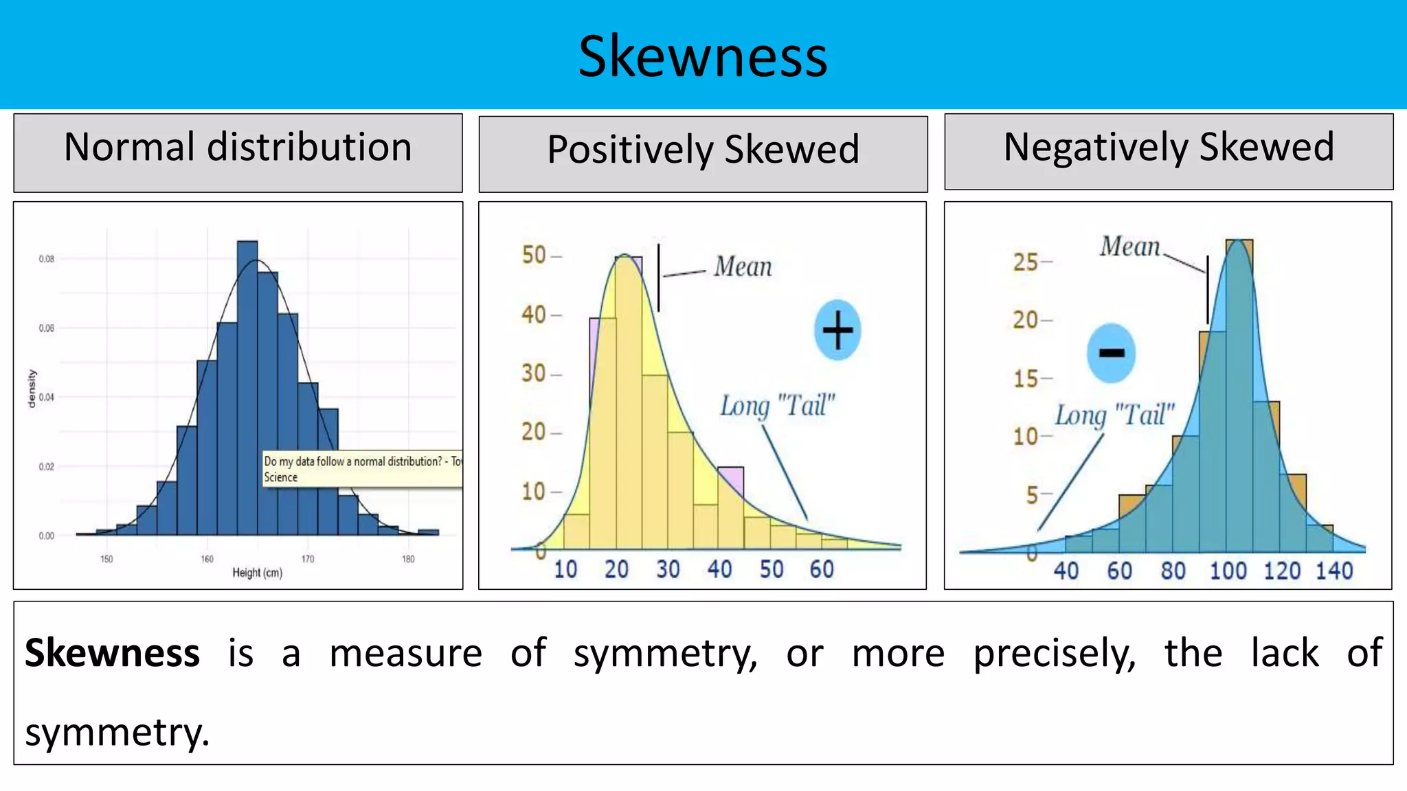 Skewness
Normal distribution Positively Skewed Negatively Skewed
Skewness is a measure of symmetry, or more precisely, the lack of
symmetry.
 
