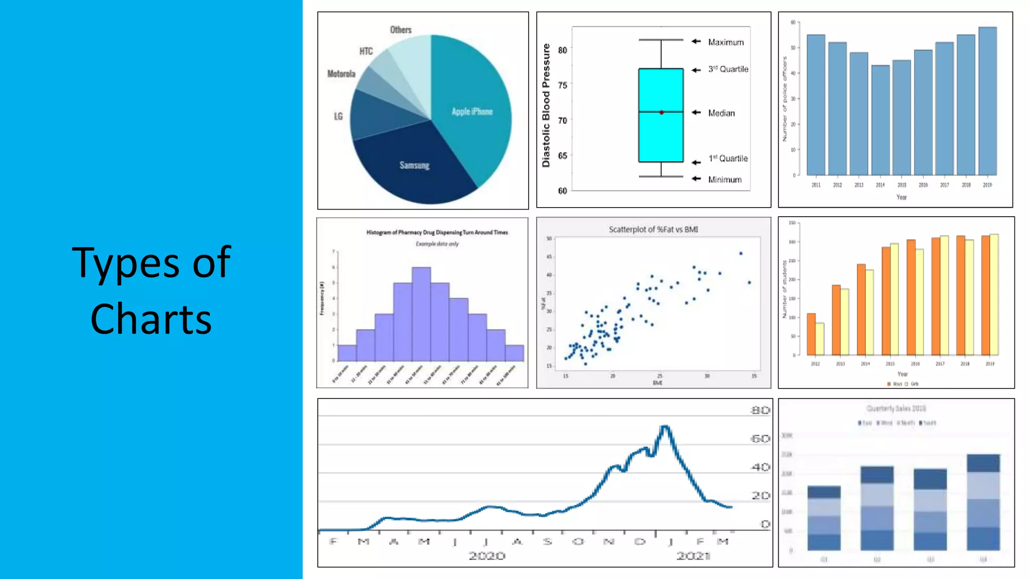 Types of
Charts
 