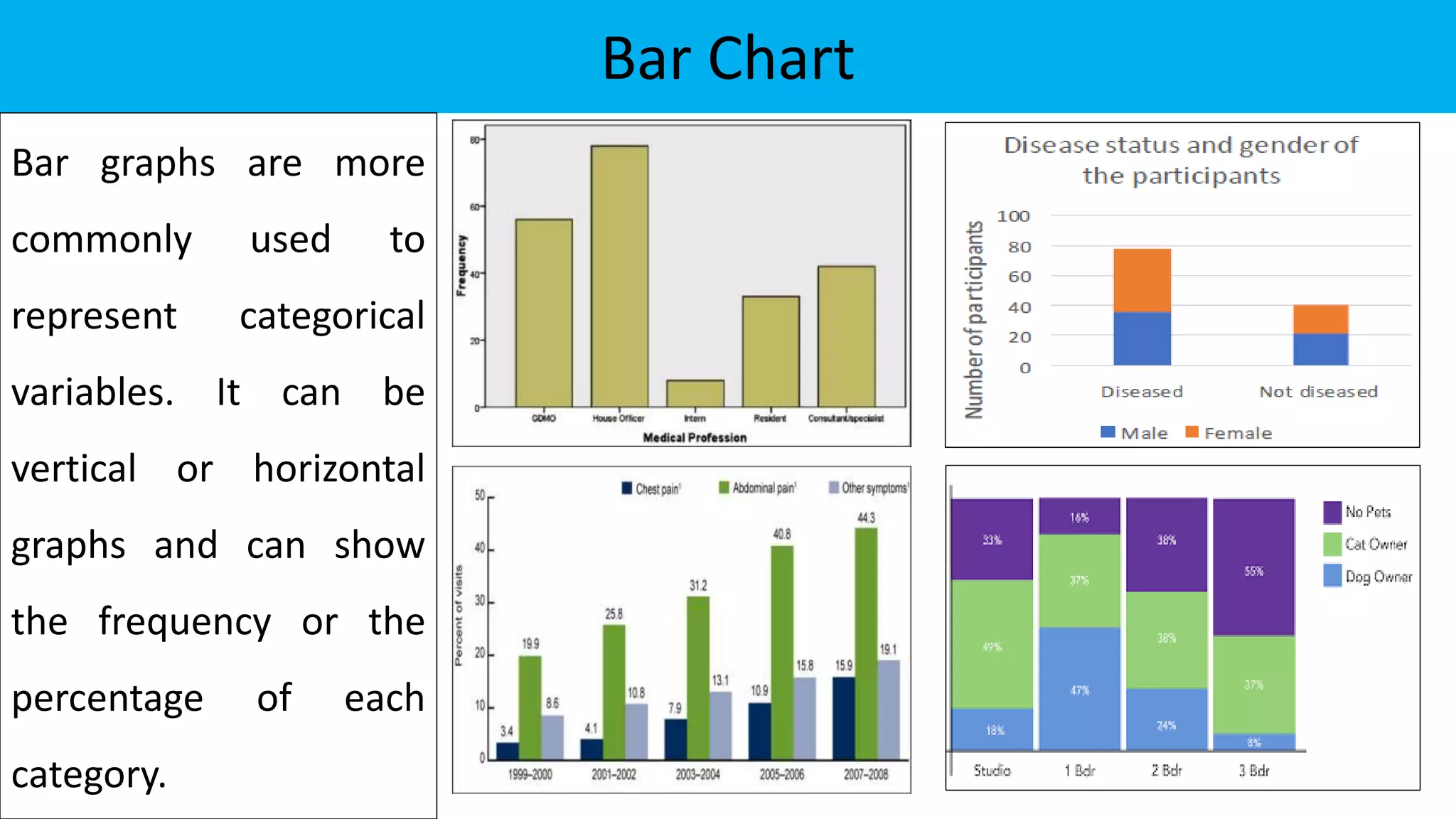 Bar Chart
Bar graphs are more
commonly used to
represent categorical
variables. It can be
vertical or horizontal
graphs and can show
the frequency or the
percentage of each
category.
 