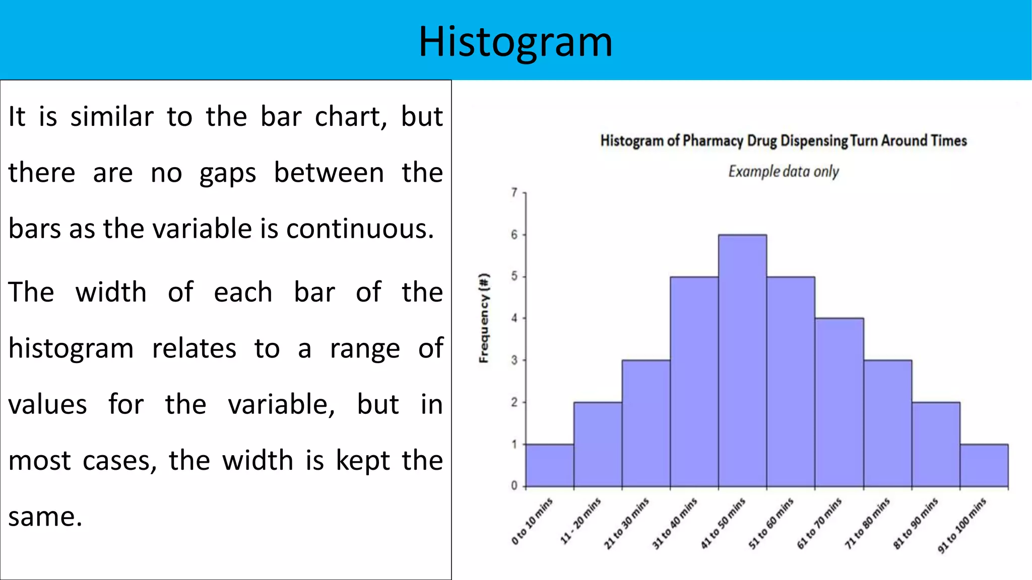 Histogram
It is similar to the bar chart, but
there are no gaps between the
bars as the variable is continuous.
The width of each bar of the
histogram relates to a range of
values for the variable, but in
most cases, the width is kept the
same.
 