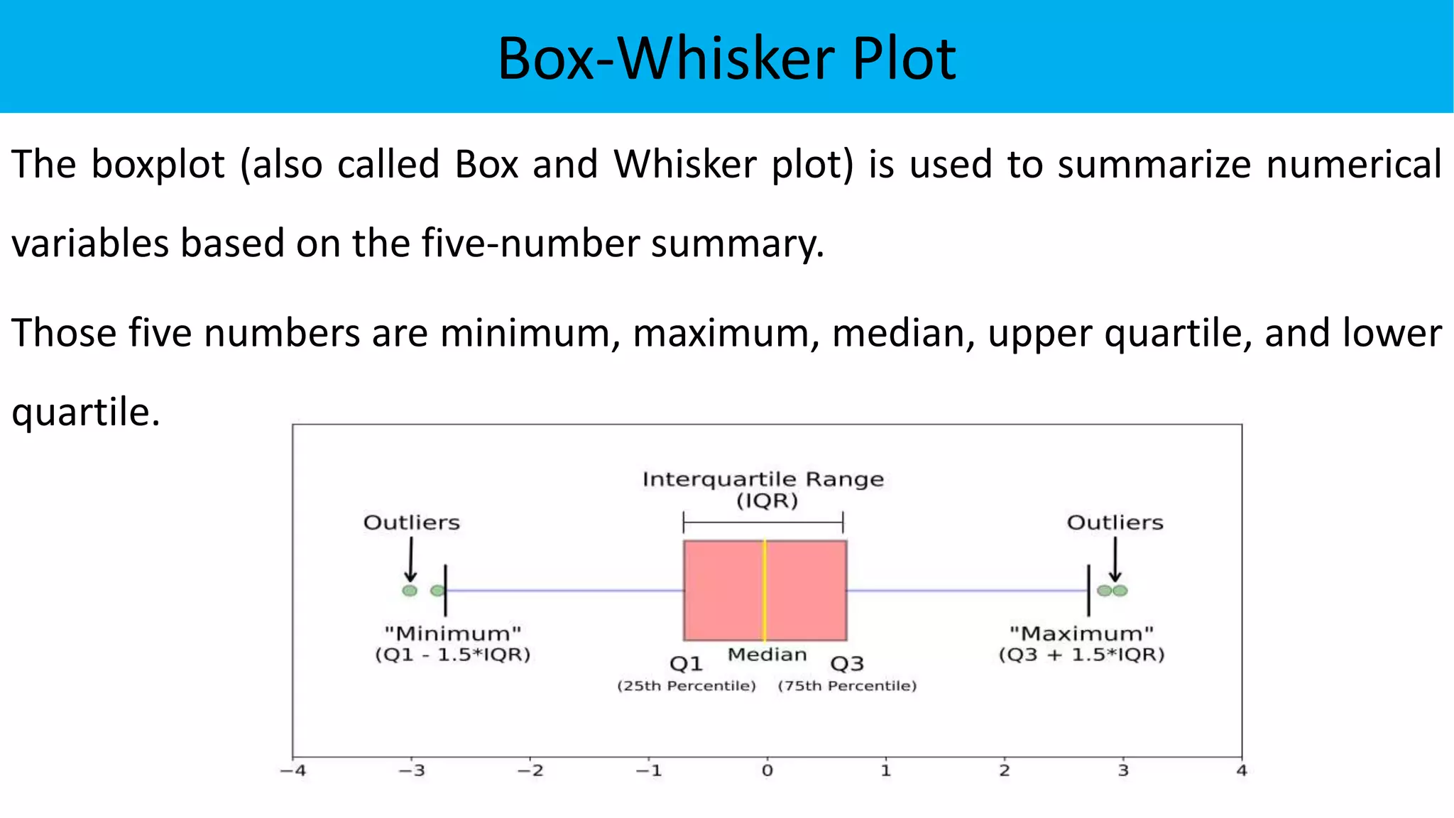 Box-Whisker Plot
The boxplot (also called Box and Whisker plot) is used to summarize numerical
variables based on the five-number summary.
Those five numbers are minimum, maximum, median, upper quartile, and lower
quartile.
 
