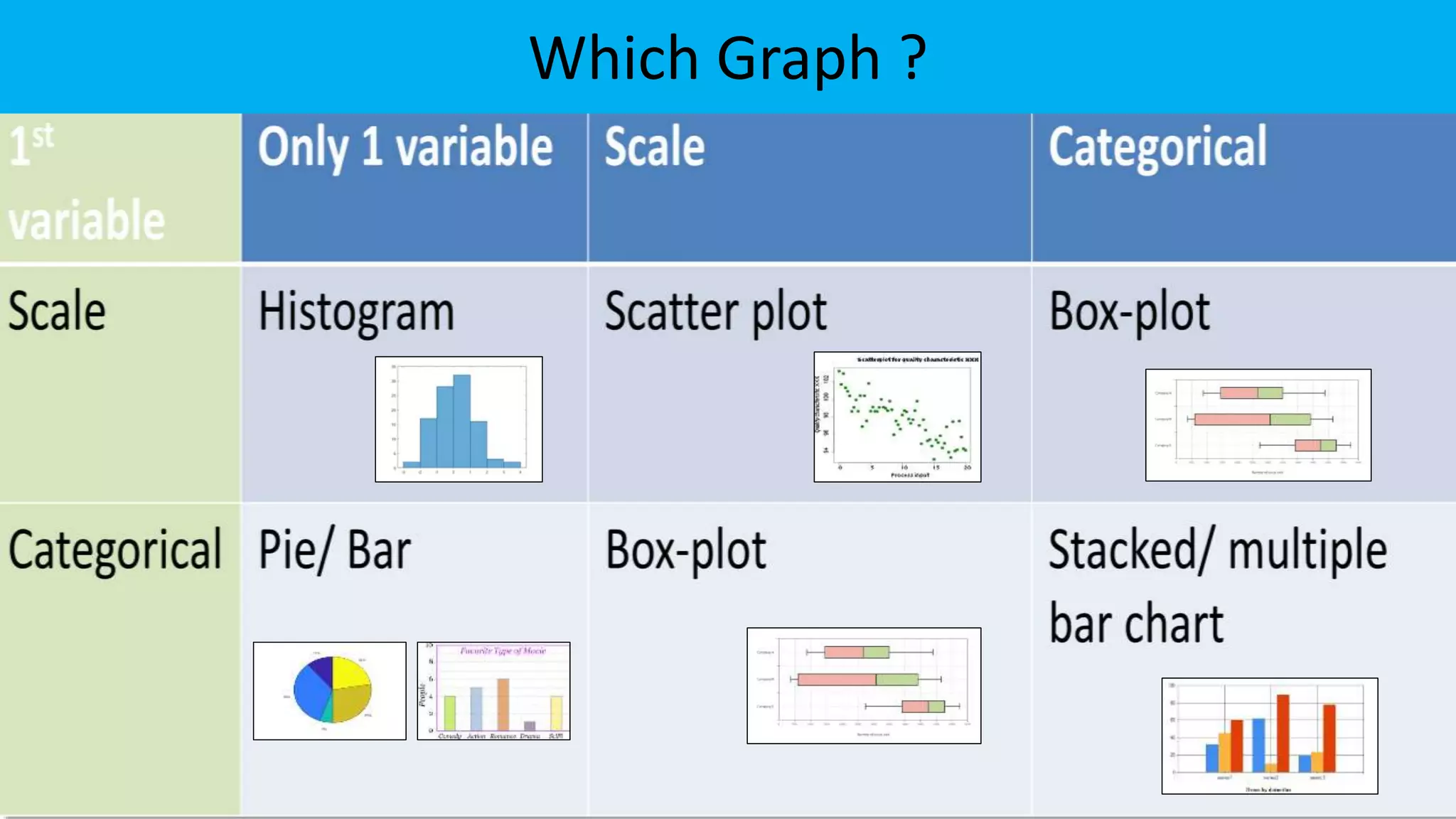 Which Graph ?
 