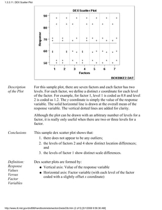 Description
of the Plot
For this sample plot, there are seven factors and each factor has two
levels. For each factor, we define a distinct x coordinate for each level
of the factor. For example, for factor 1, level 1 is coded as 0.8 and level
2 is coded as 1.2. The y coordinate is simply the value of the response
variable. The solid horizontal line is drawn at the overall mean of the
response variable. The vertical dotted lines are added for clarity.
Although the plot can be drawn with an arbitrary number of levels for a
factor, it is really only useful when there are two or three levels for a
factor.
Conclusions This sample dex scatter plot shows that:
there does not appear to be any outliers;1.
the levels of factors 2 and 4 show distinct location differences;
and
2.
the levels of factor 1 show distinct scale differences.3.
Definition:
Response
Values
Versus
Factor
Variables
Dex scatter plots are formed by:
Vertical axis: Value of the response variableq
Horizontal axis: Factor variable (with each level of the factor
coded with a slightly offset x coordinate)
q
1.3.3.11. DEX Scatter Plot
http://www.itl.nist.gov/div898/handbook/eda/section3/eda33b.htm (2 of 5) [5/1/2006 9:56:36 AM]
 