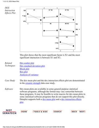 DEX
Interaction
Effects Plot
This plot shows that the most significant factor is X1 and the most
significant interaction is between X1 and X3.
Related
Techniques
Dex scatter plot
Dex standard deviation plot
Block plot
Box plot
Analysis of variance
Case Study The dex mean plot and the dex interaction effects plot are demonstrated
in the ceramic strength data case study.
Software Dex mean plots are available in some general purpose statistical
software programs, although the format may vary somewhat between
these programs. It may be feasible to write macros for dex mean plots in
some statistical software programs that do not support this plot directly.
Dataplot supports both a dex mean plot and a dex interaction effects
plot.
1.3.3.12. DEX Mean Plot
http://www.itl.nist.gov/div898/handbook/eda/section3/eda33c.htm (3 of 3) [5/1/2006 9:56:36 AM]
 